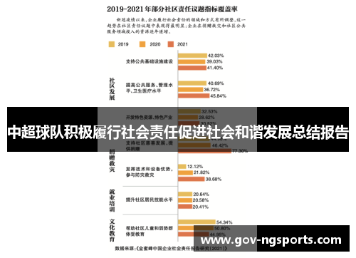 中超球队积极履行社会责任促进社会和谐发展总结报告