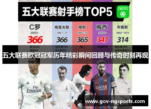 五大联赛欧冠冠军历年精彩瞬间回顾与传奇时刻再现