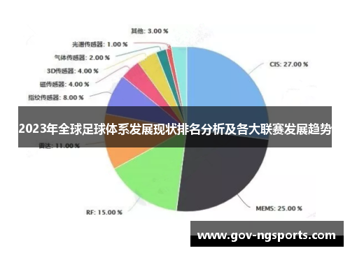 2023年全球足球体系发展现状排名分析及各大联赛发展趋势