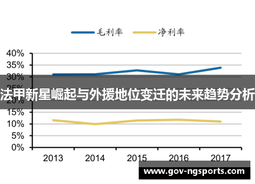 法甲新星崛起与外援地位变迁的未来趋势分析