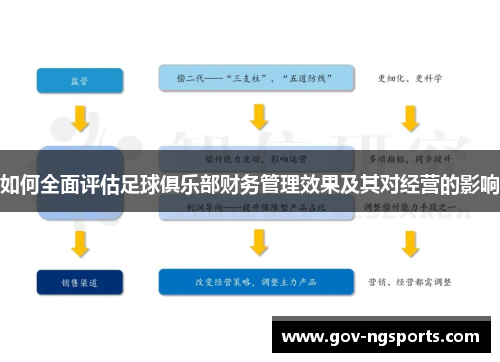 如何全面评估足球俱乐部财务管理效果及其对经营的影响
