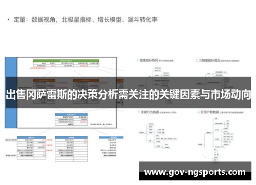 出售冈萨雷斯的决策分析需关注的关键因素与市场动向