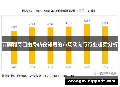 菲奥利奇自由身转会背后的市场动向与行业趋势分析