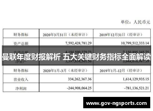 曼联年度财报解析 五大关键财务指标全面解读