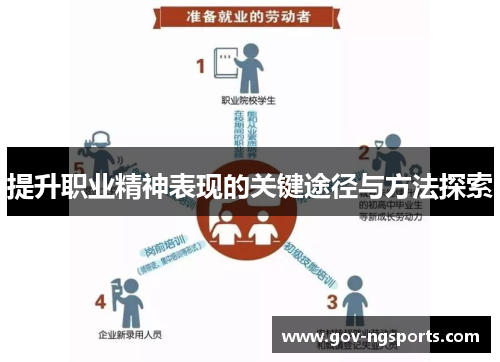 提升职业精神表现的关键途径与方法探索
