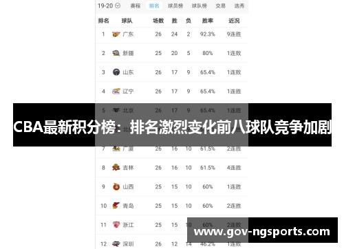 CBA最新积分榜：排名激烈变化前八球队竞争加剧
