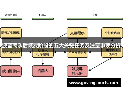 波普离队后恢复阶段的五大关键任务及注意事项分析