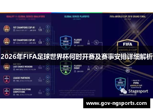 2026年FIFA足球世界杯何时开赛及赛事安排详细解析